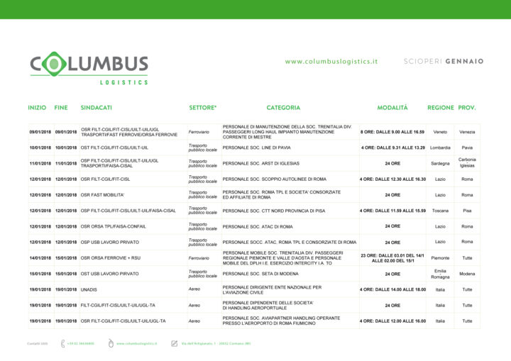calendario scioperi dei trasporti gennaio 2018