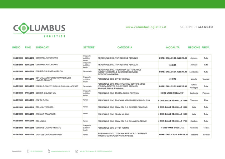 calendario scioperi trasporti maggio 2018